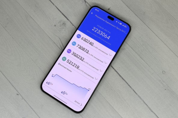 Honor 400 Pro Smartphone Review – One Foot in the Major Leagues
